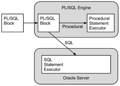 Sql Loop Through Records In A Table